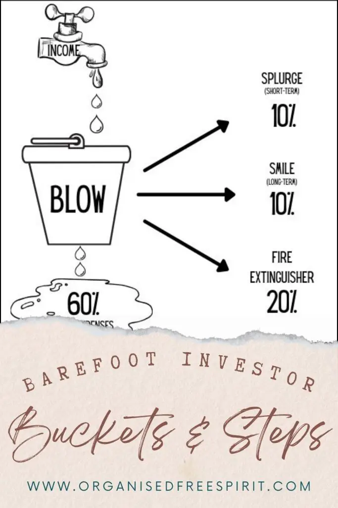 The Barefoot Investor Summary (buckets & steps) - PIN